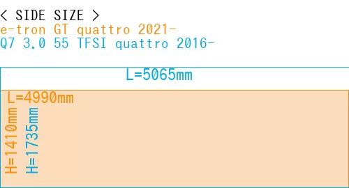 #e-tron GT quattro 2021- + Q7 3.0 55 TFSI quattro 2016-